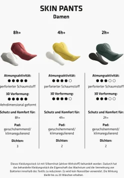 Bike|Inner Pants<SCHÖFFEL Bike|Inner Pants Anatomically tailored cycling undershorts