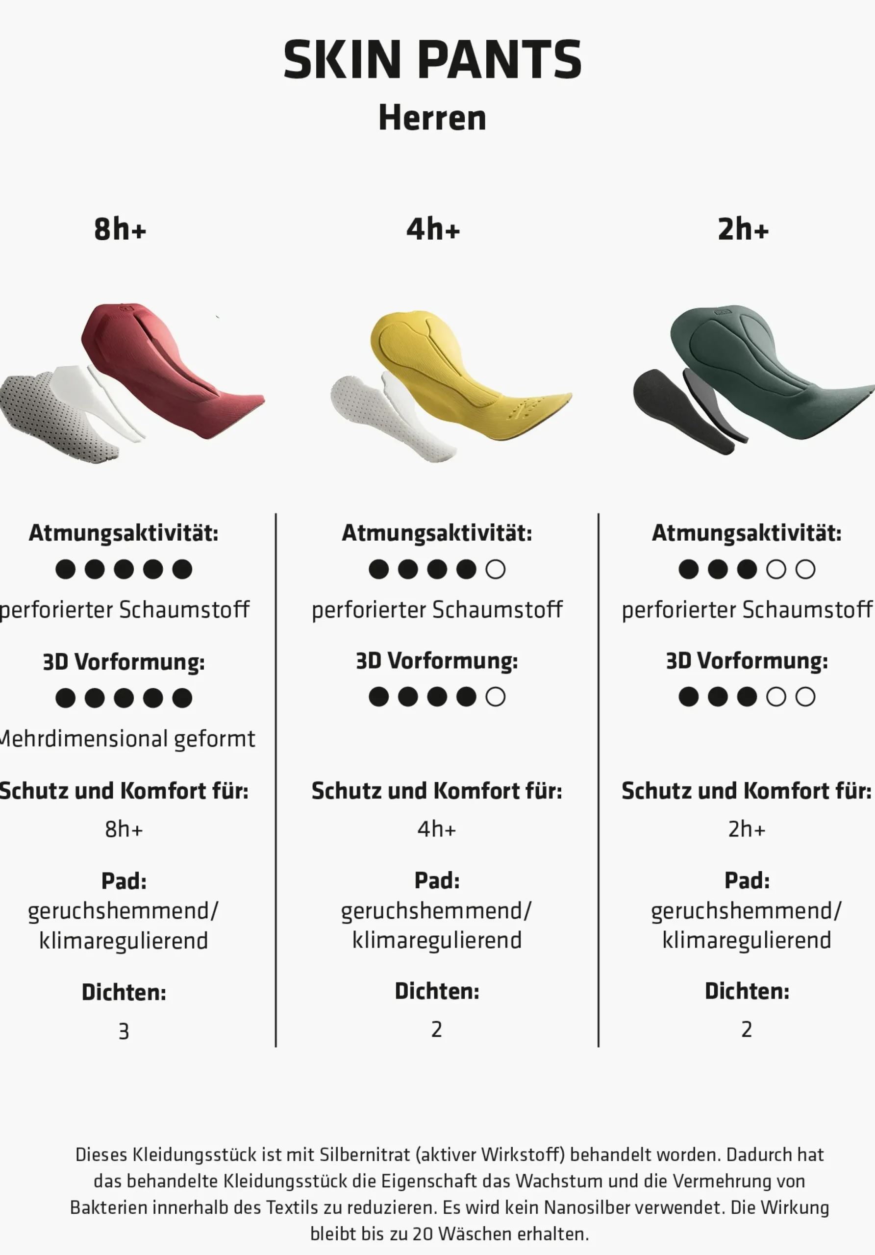 Bike|Inner Pants<SCHÖFFEL Bike|Inner Pants Breathable cycling pants to wear under