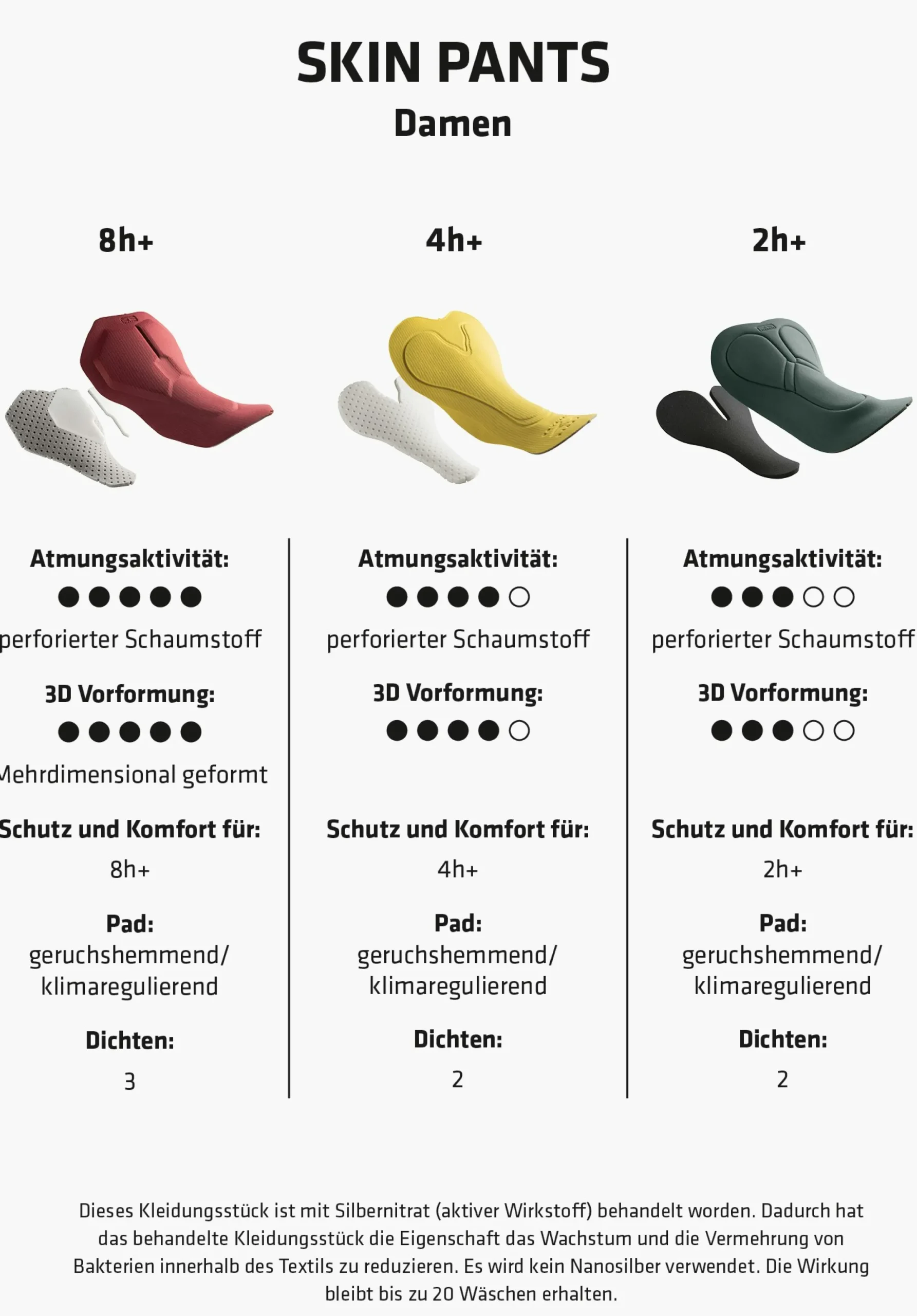 Bike|Inner Pants<SCHÖFFEL Bike|Inner Pants Cycling underpant with seat padding