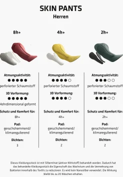 Bike|Inner Pants<SCHÖFFEL Bike|Inner Pants Performance cycling pants with seat padding